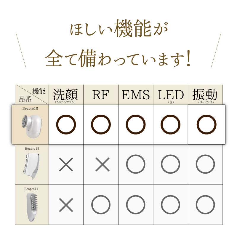 Beapro16 うるハリフト 本格派コンパクト美顔器
