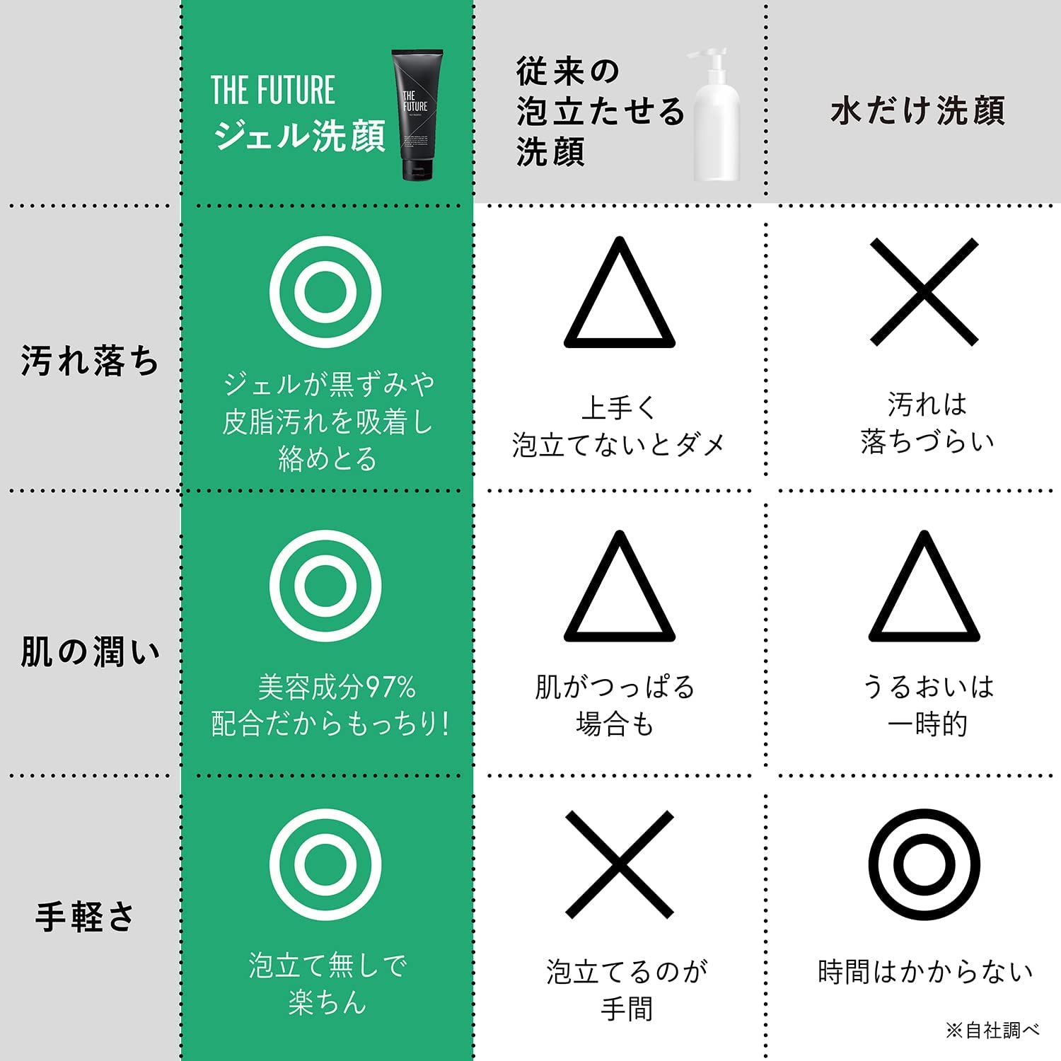 洗顔料+ヘアバンドセット
