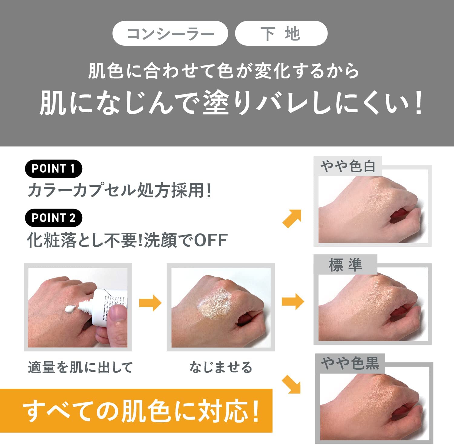 スターターキット