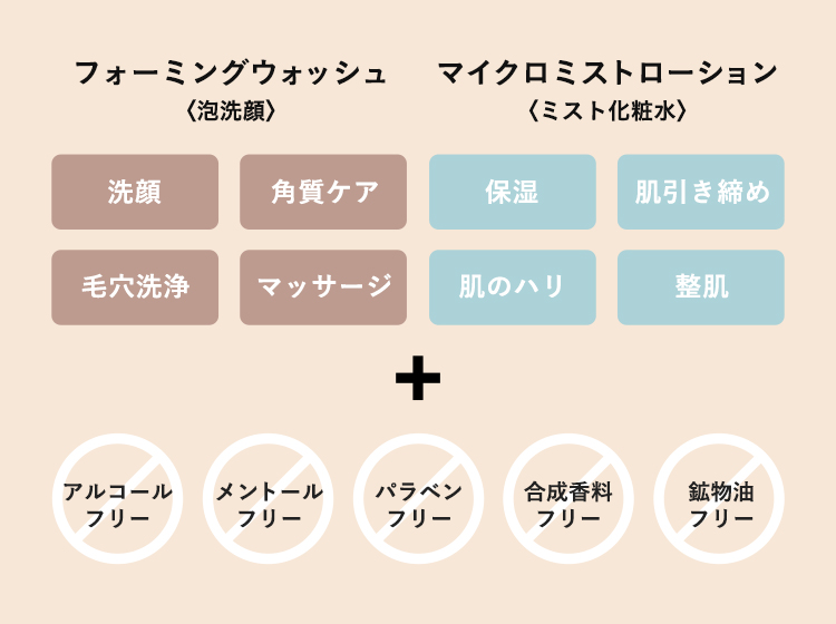 マイクロミストローション〈ミスト状化粧水〉 withギフトバッグ