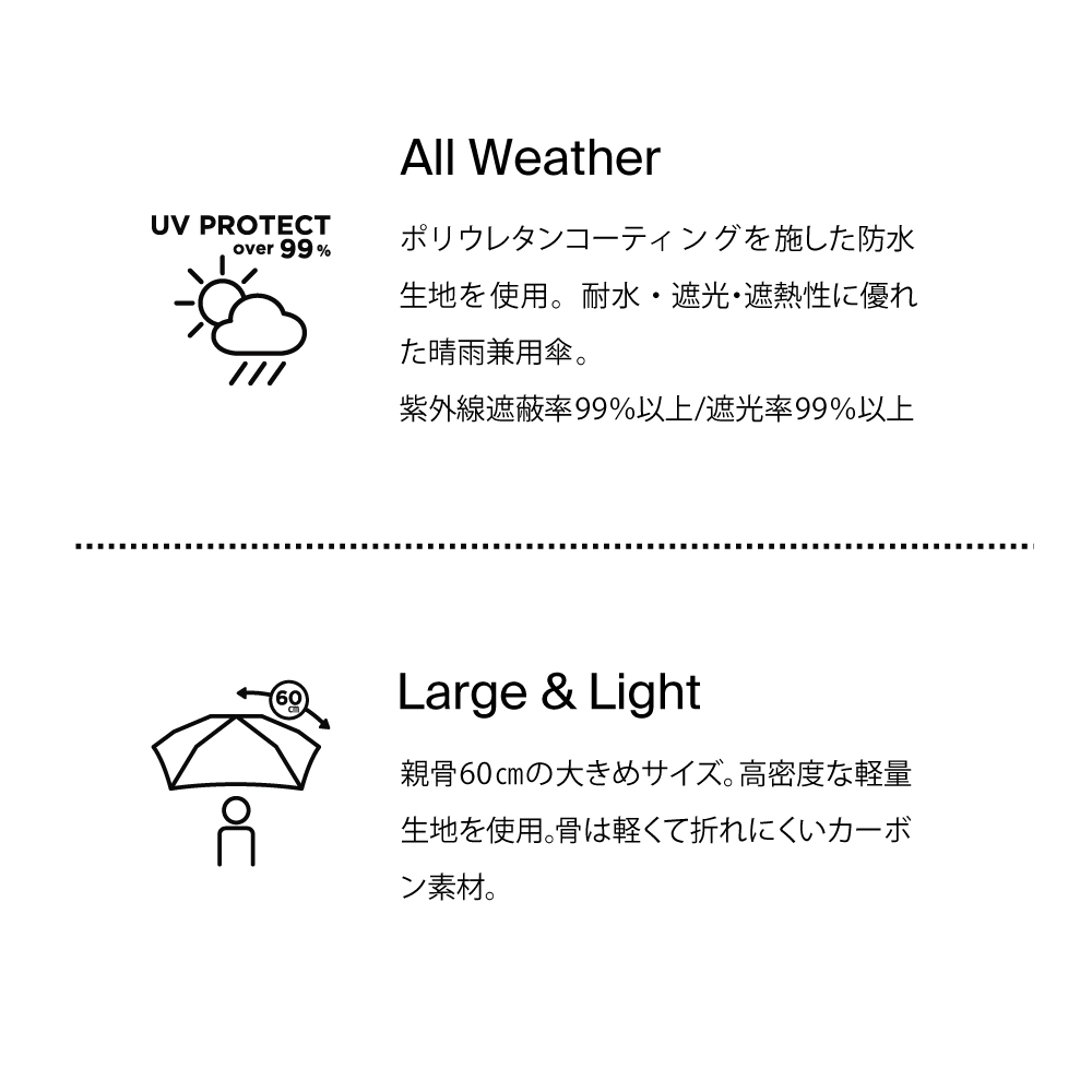 猛暑をのり切る涼みセット