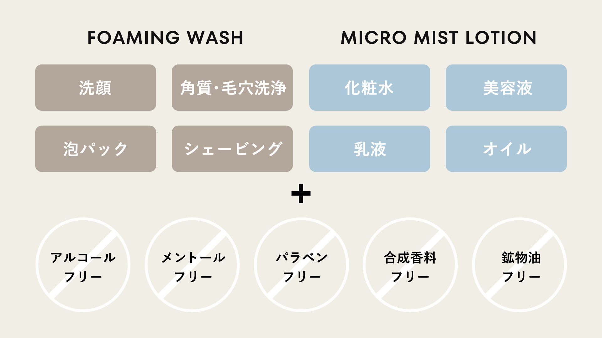 マイクロミストローション 2.0