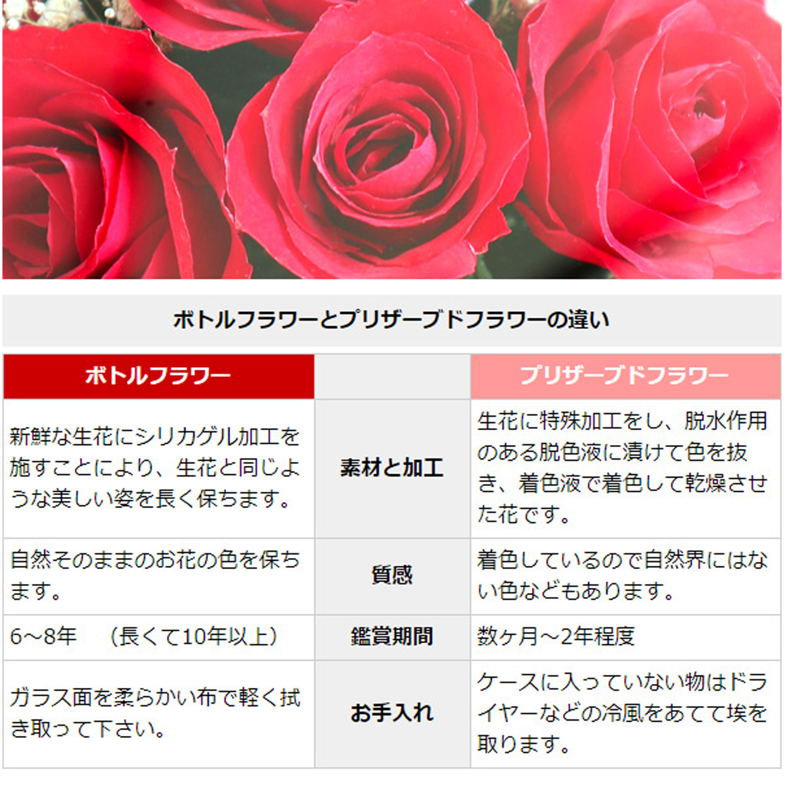 HAPPYマザーフラワー 【名入れあり：1週間発送】