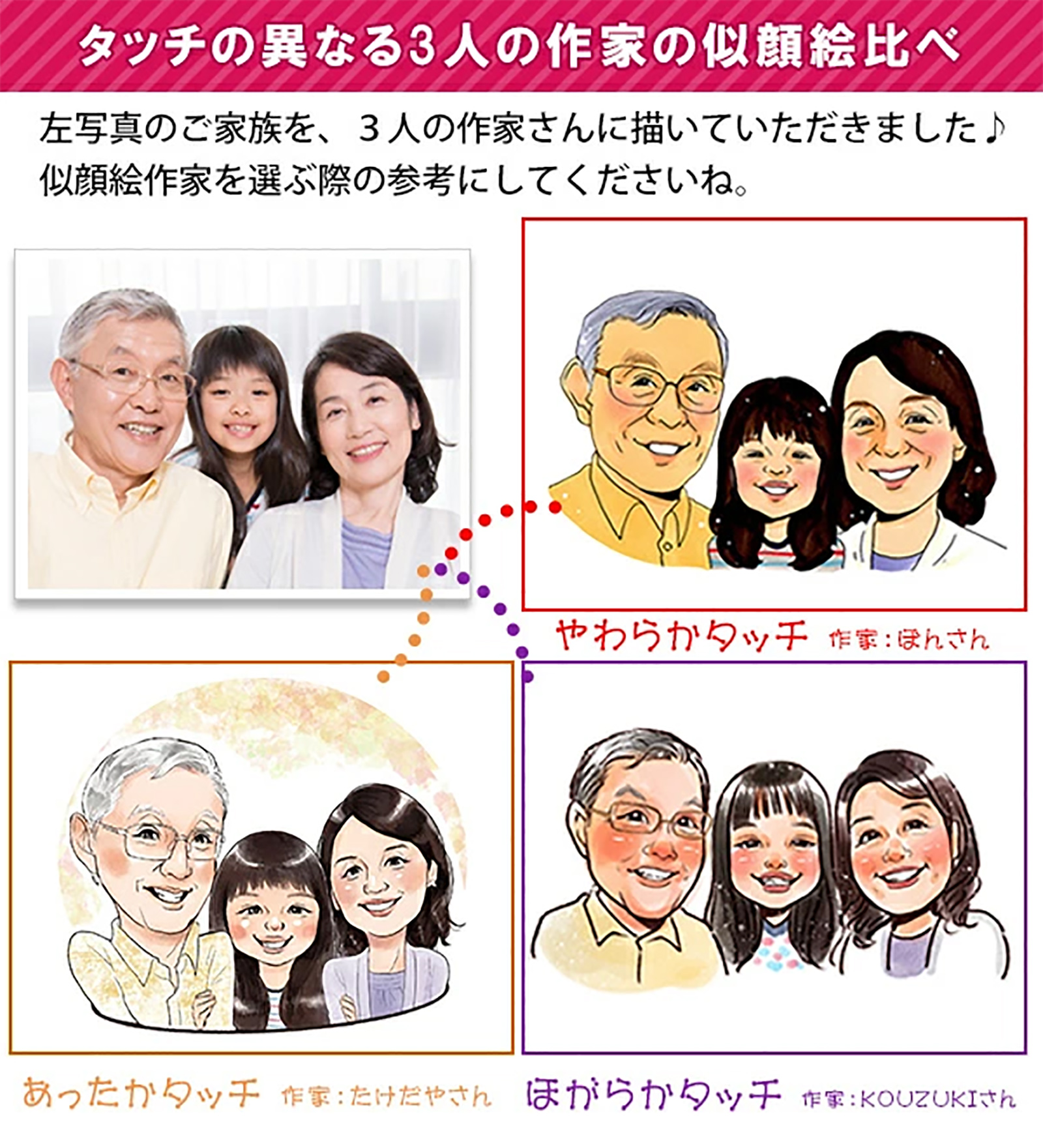 似顔絵ポエム＜朱色色紙額＞