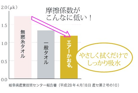 DADDY-BOY（ダディボーイ）バスタオル＜ふっくら使い心地＞