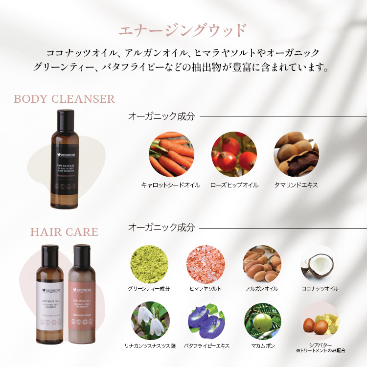 ボディ＆ヘアケア トラベルセット