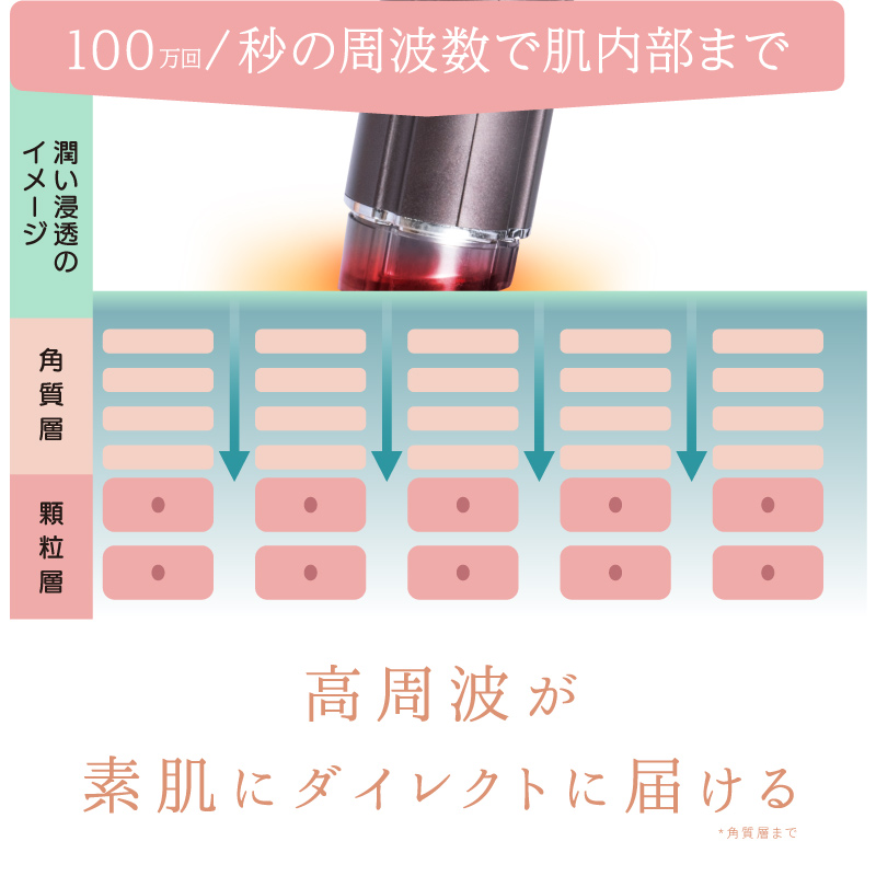 beapro22 コンパクト美顔器 スティックモイスチャー