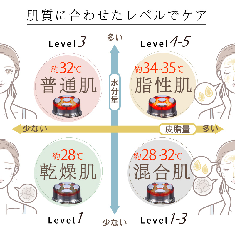 beapro22 コンパクト美顔器 スティックモイスチャー