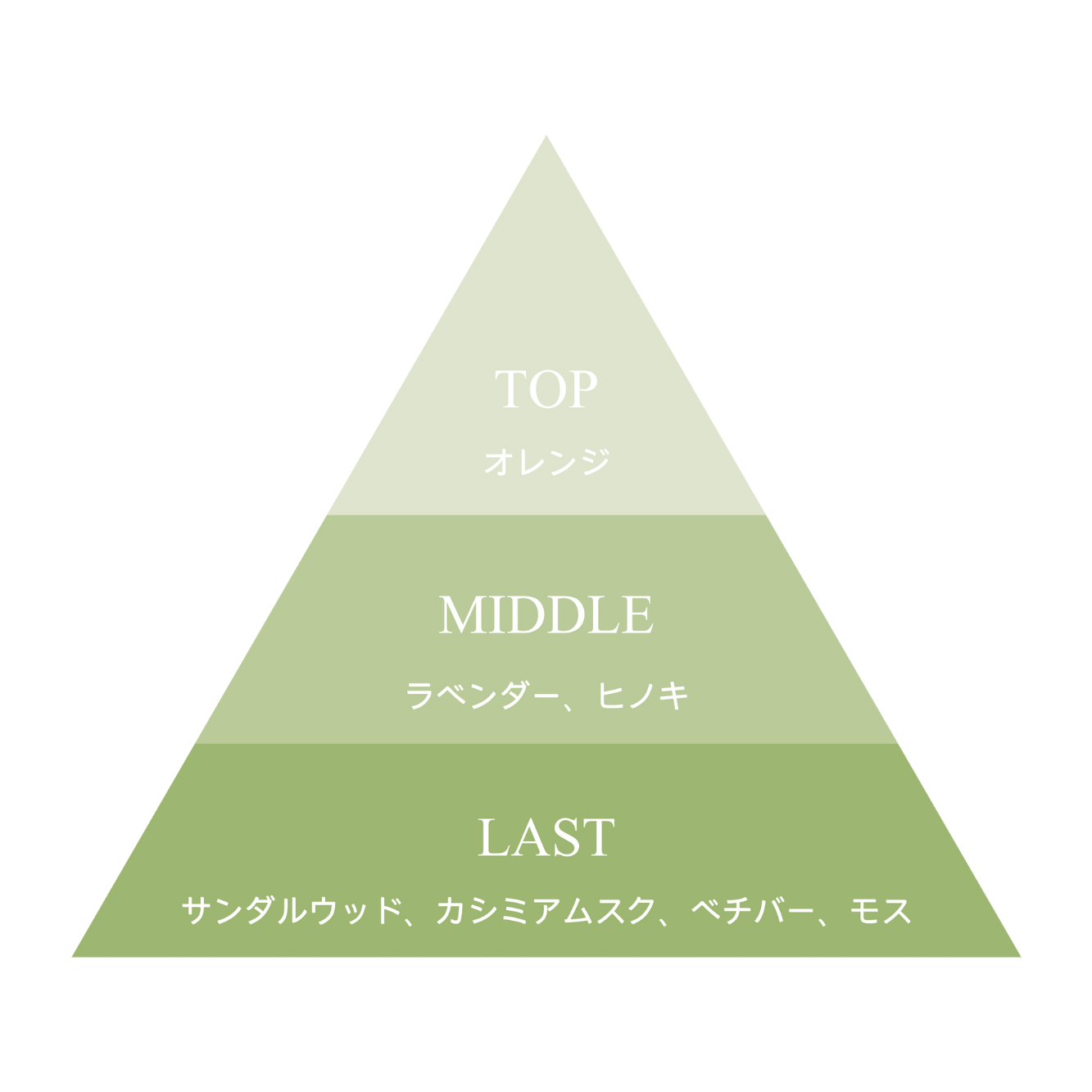 9KOS リードディフューザー