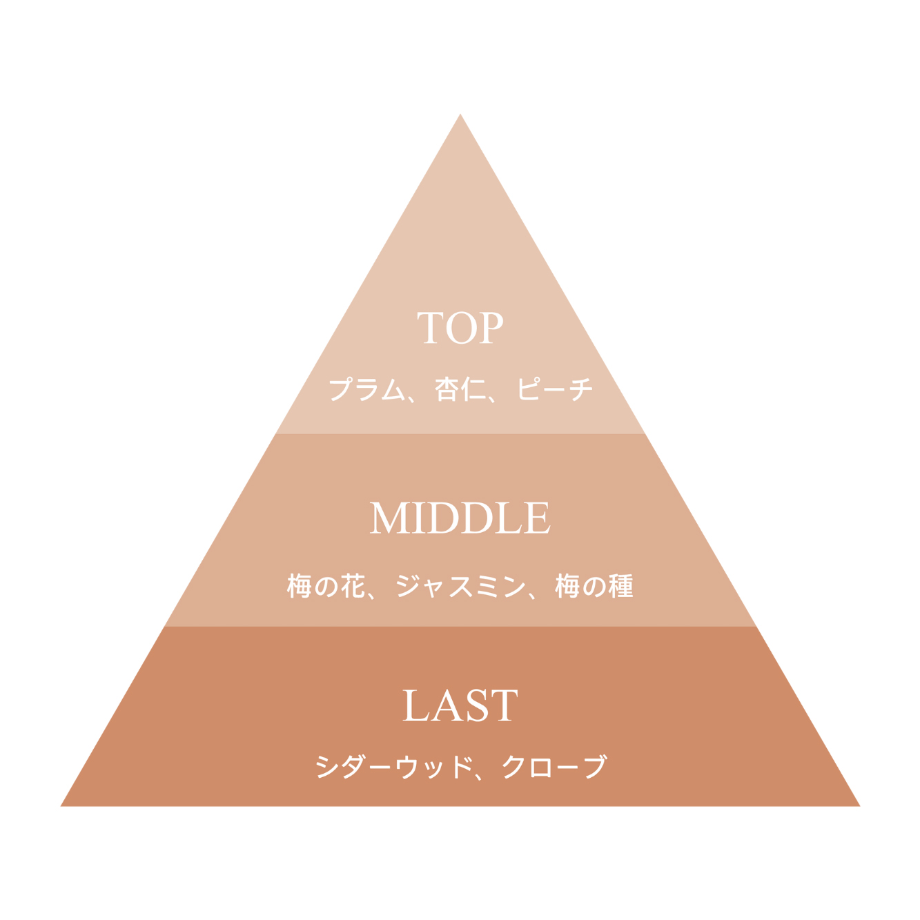 9KOS リードディフューザー