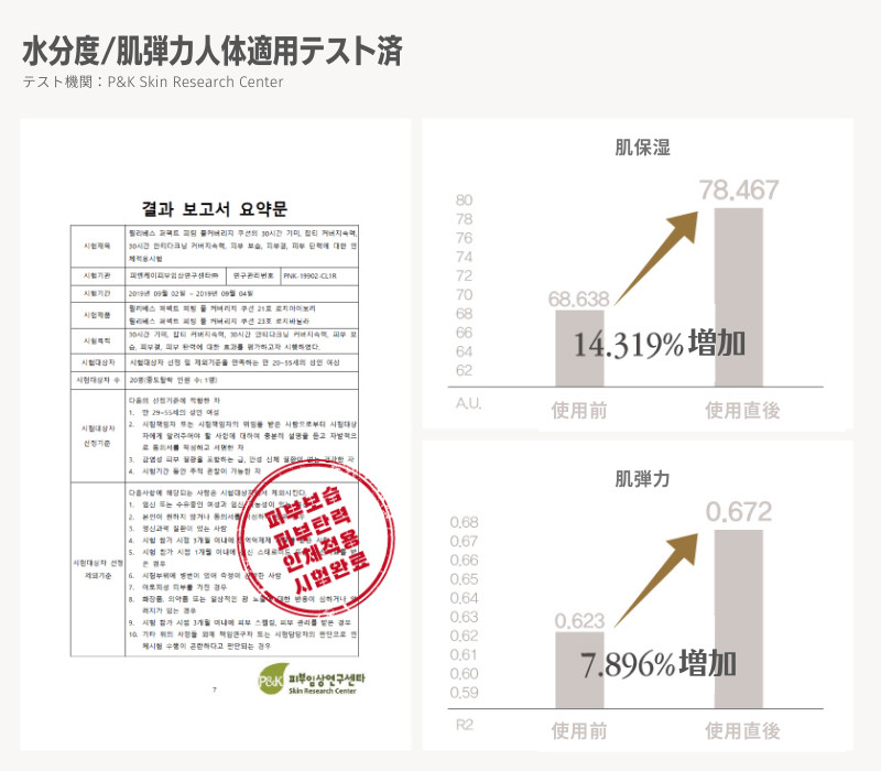 パーフェクトフィッティングフルカバレッジクッション + グリーンフルマイルドサンクリーム セット