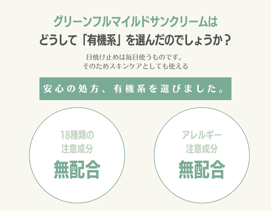 パーフェクトフィッティングフルカバレッジクッション + グリーンフルマイルドサンクリーム セット