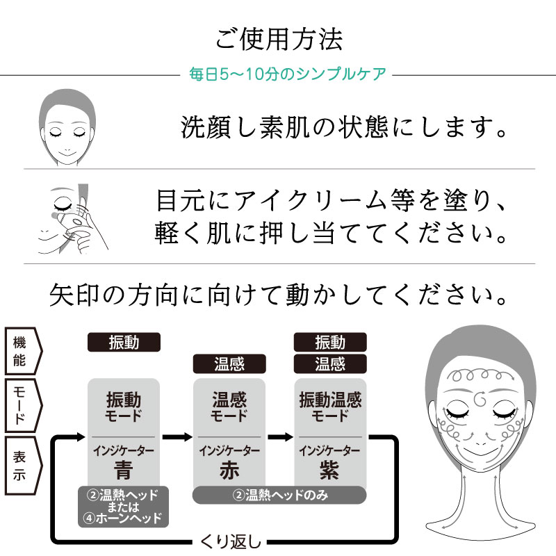 【BOX付】目元ケア家電&フェイスマスクセット
