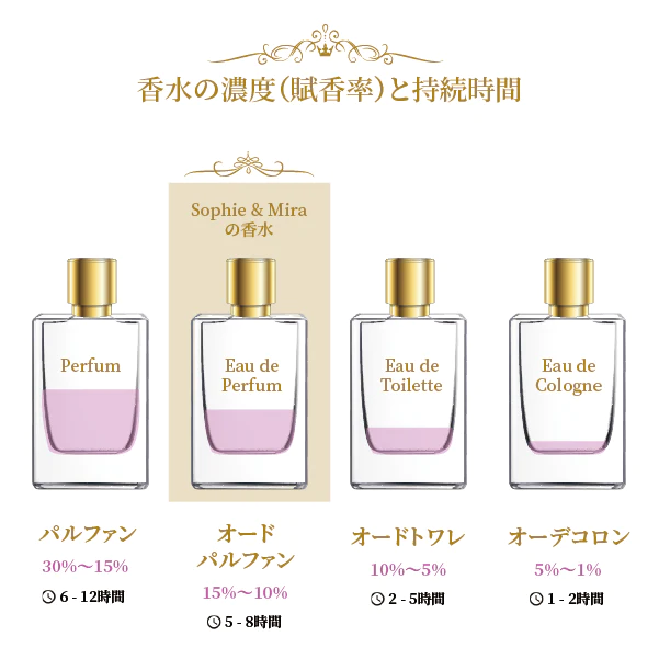 EAU DE PARFUM