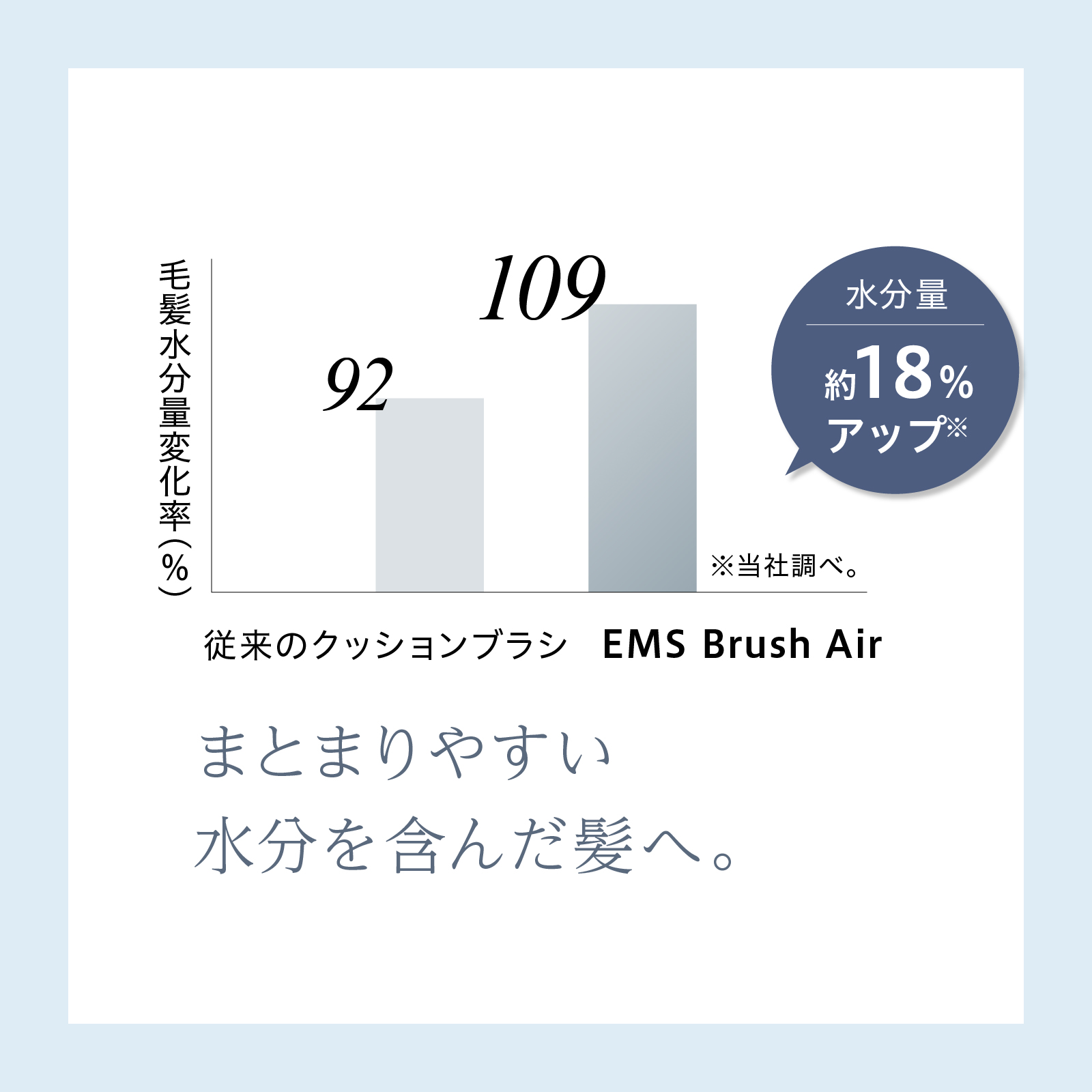 EMS Brush Air 【EMS×クッションブラシ】