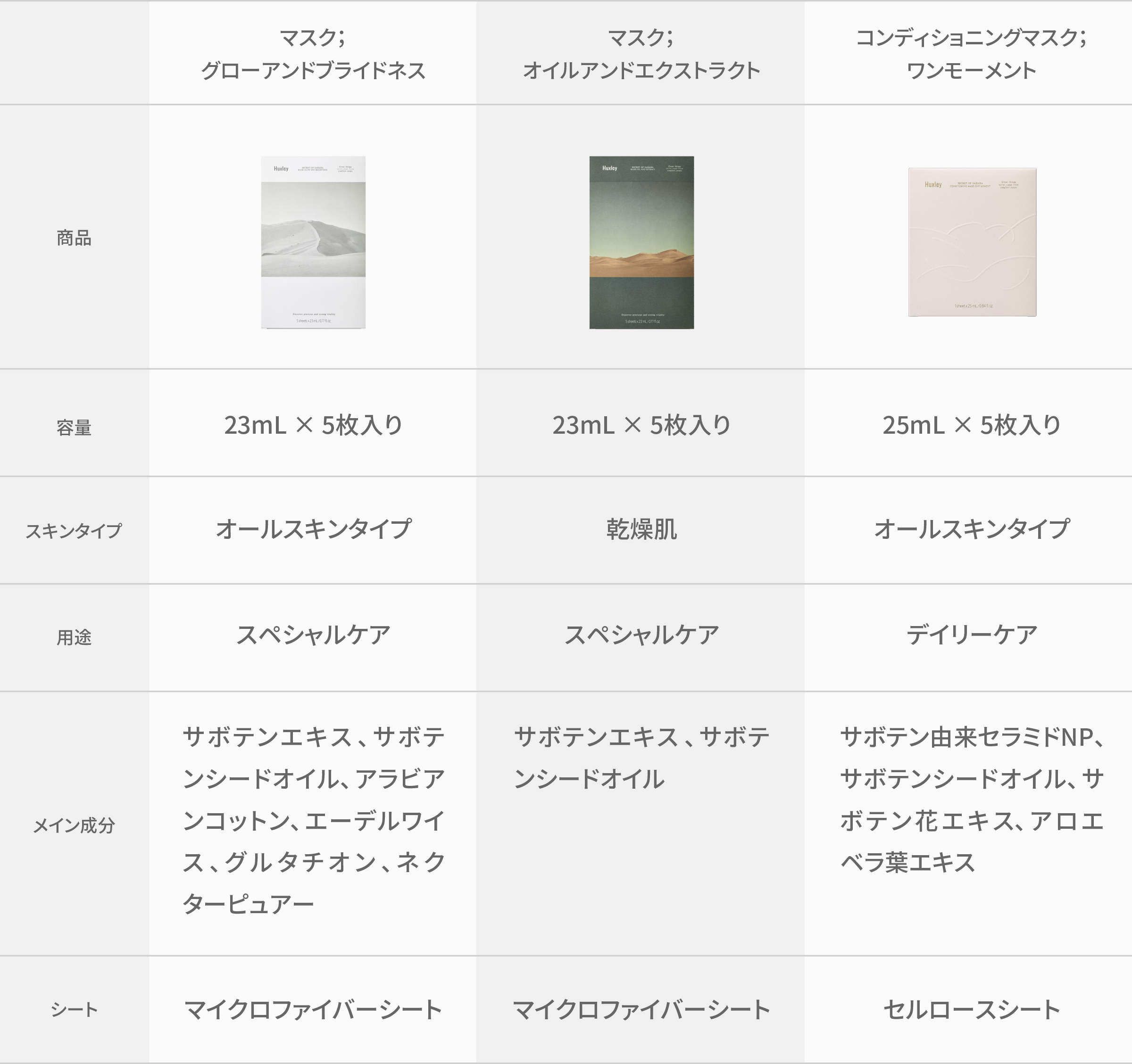 【肌質に合わせてお友達が選べる】2層の美容液フェイスマスク23ml×5枚入り