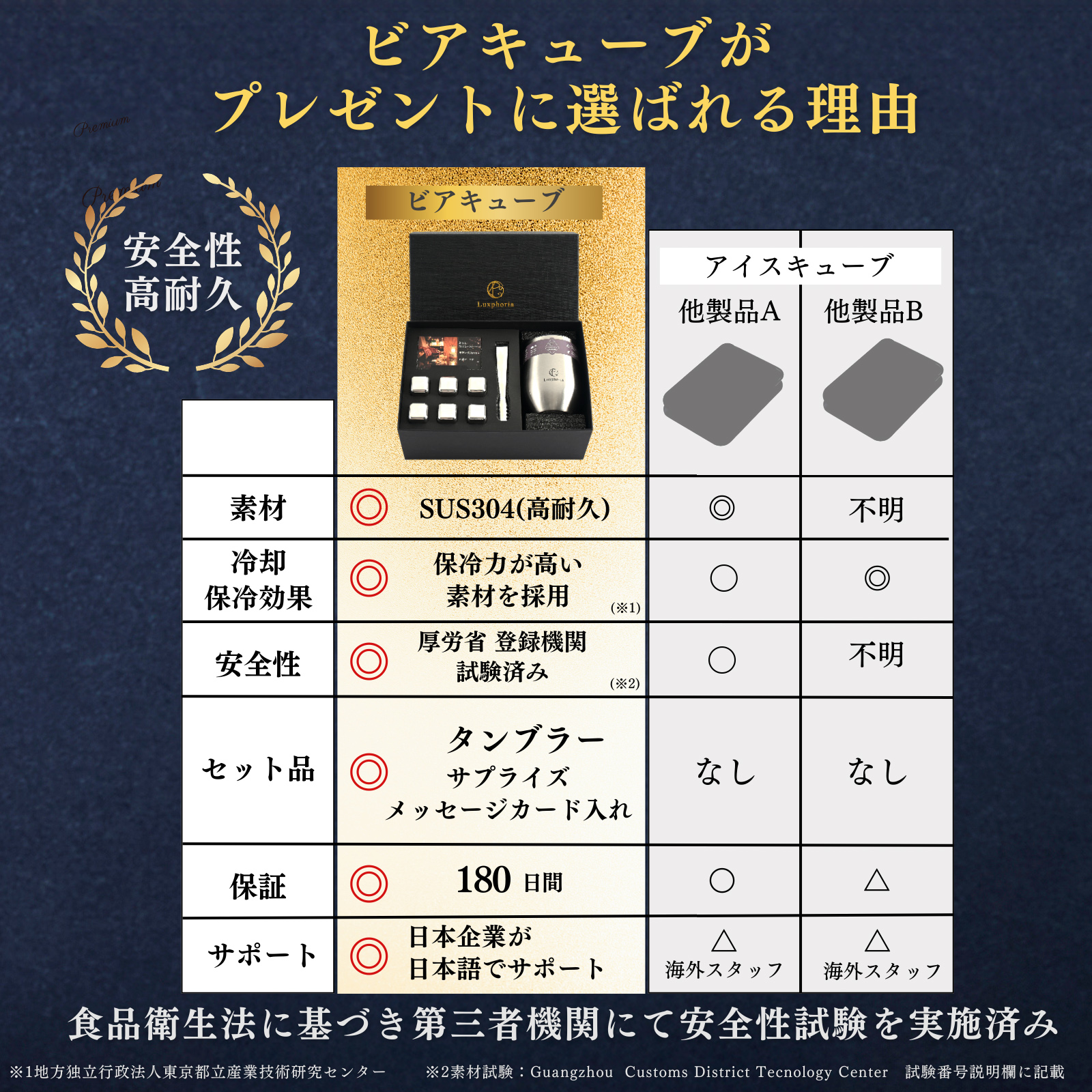 【TVでグランプリ獲得】永久に溶けない氷ビアキューブとタンブラーセット