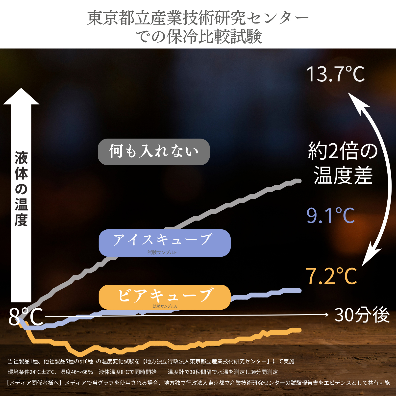 【TVでグランプリ獲得】永久に溶けない氷ビアキューブとタンブラーセット