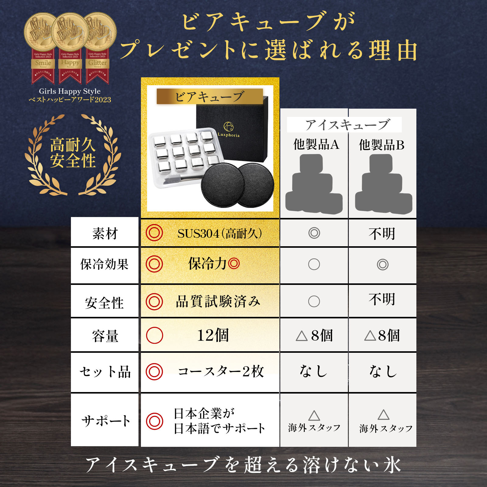 【TVでグランプリ獲得】永久に溶けない氷12個入とコースター2人分付き