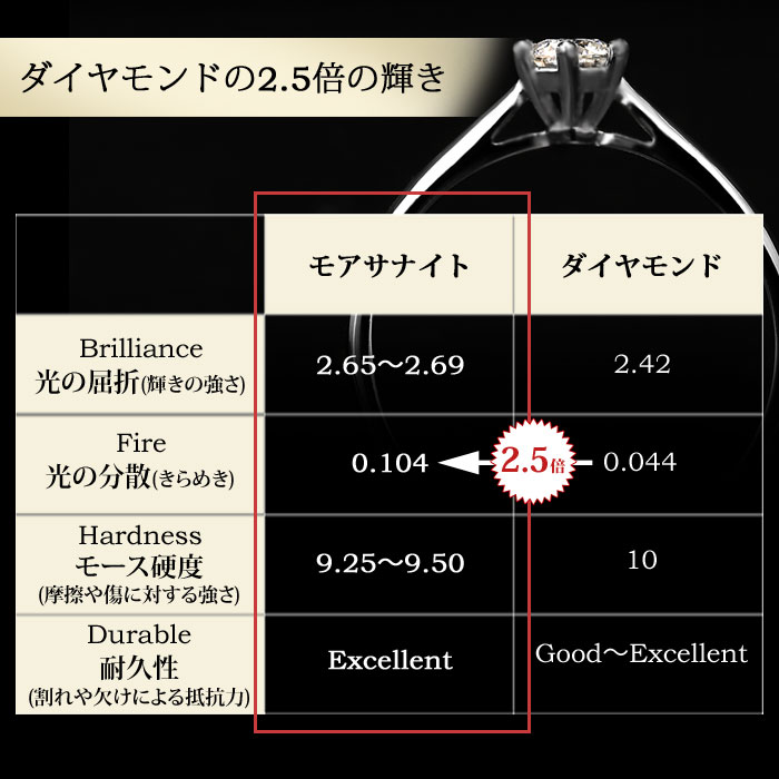 モアサナイトリング1ct