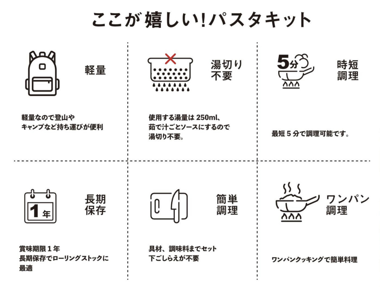 フライパン一つで本格パスタが味わえる！選べるパスタキット6パックギフト