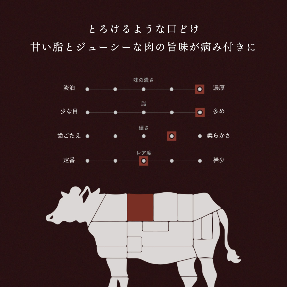 黒毛和牛 リブロースステーキ（STANDARD）