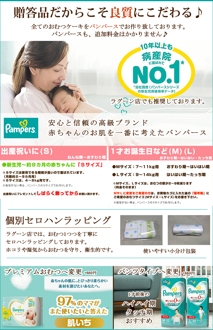 アンパンマンのおむつケーキ