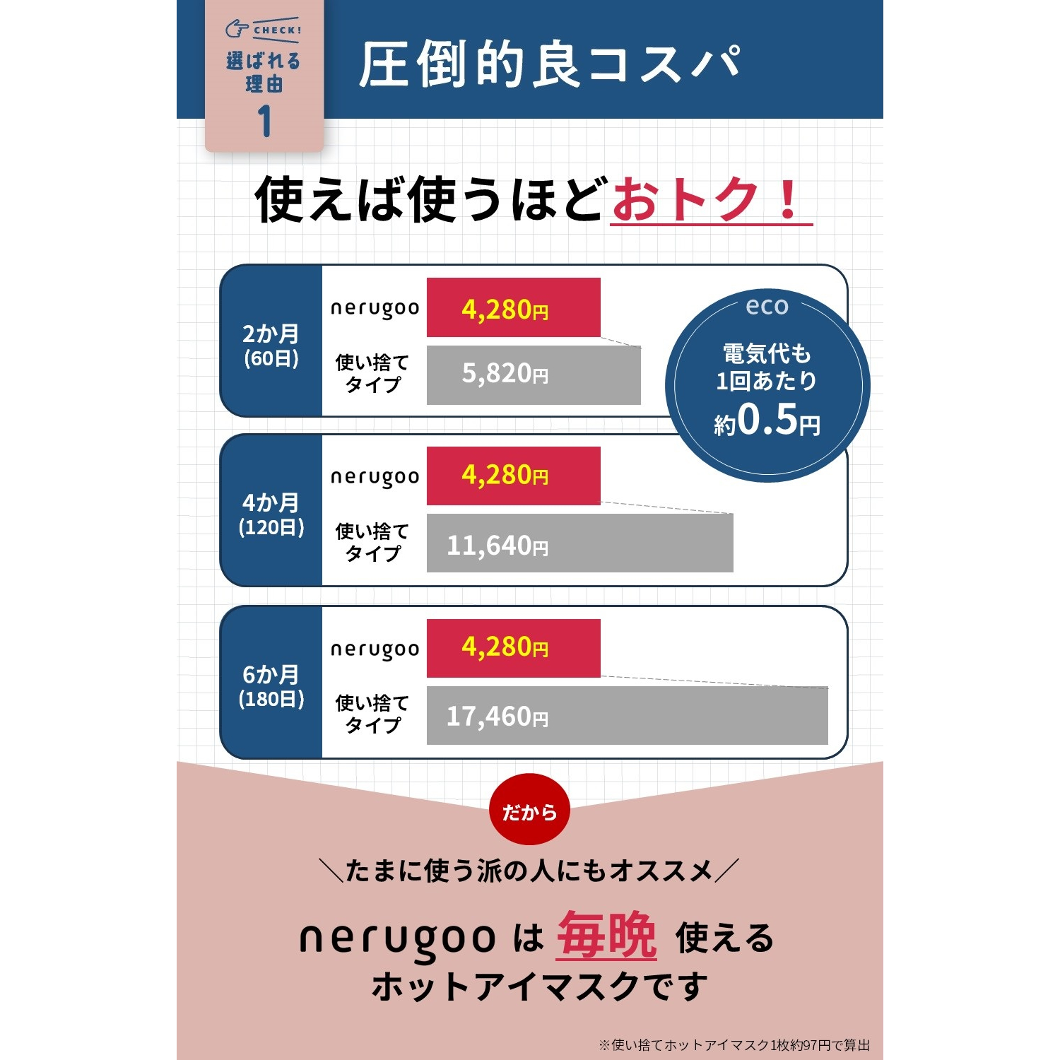 リバティ・ファブリックス タナローン™生地使用　充電式ホットアイマスク