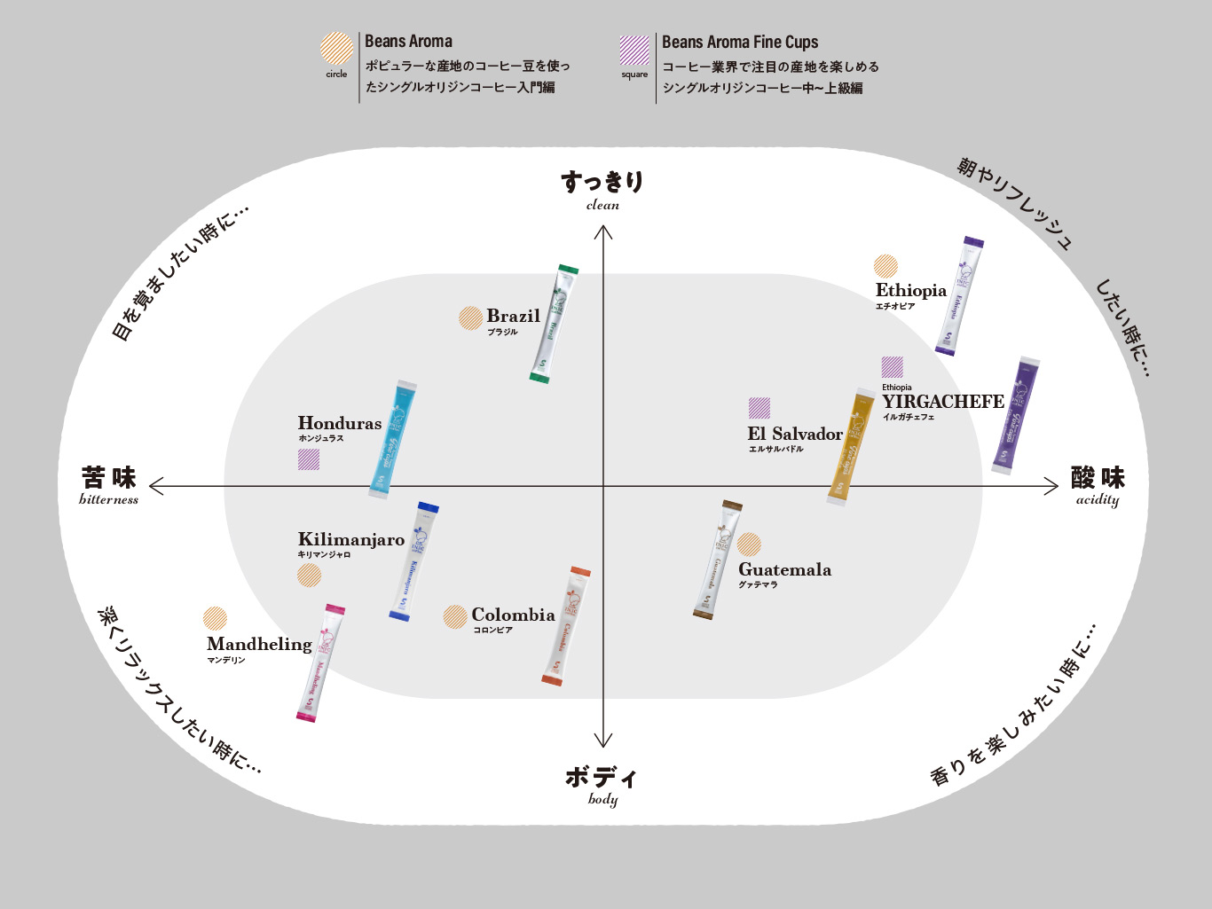 【クリスマス限定ラッピング付】世界のコーヒー飲み比べセットとクリスマスベアのギフト