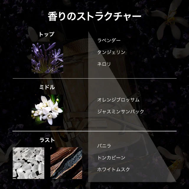 リブレ ギフトセット N1 (オードパルファム90ml+10ml 2点セット)