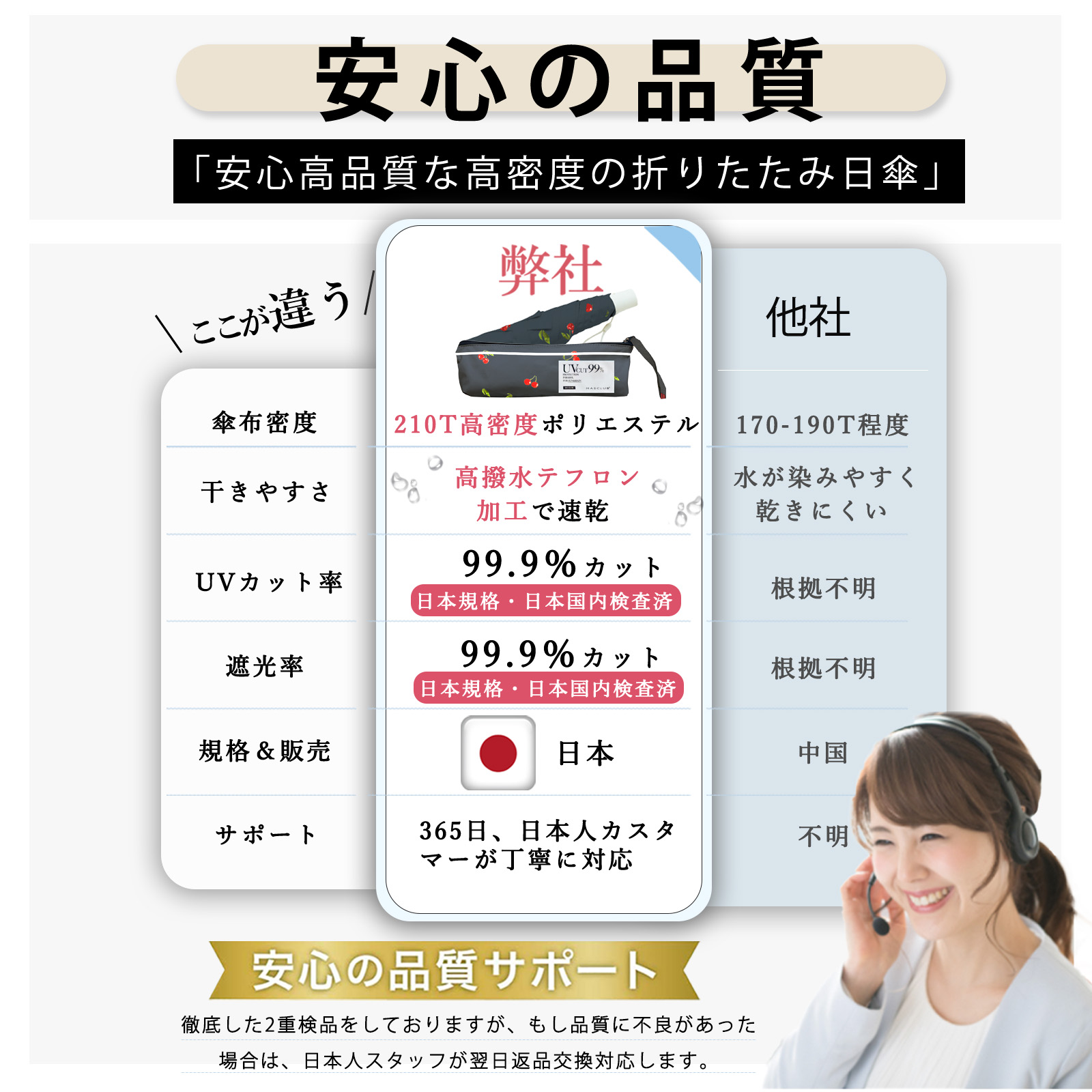 晴雨兼用超軽量折りたたみ日傘【99.9％完全遮光】