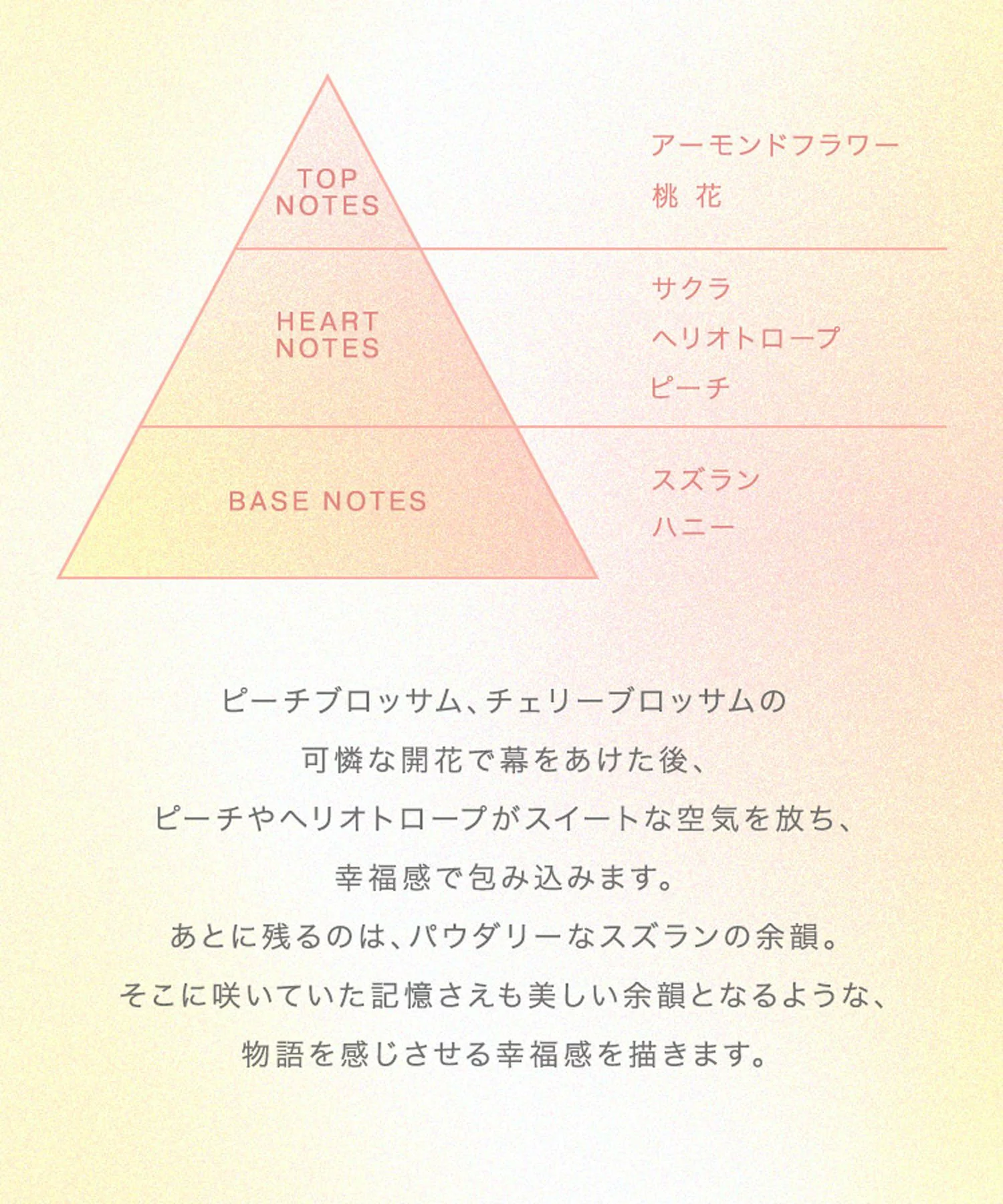 スウィート ブーケ オードトワレ