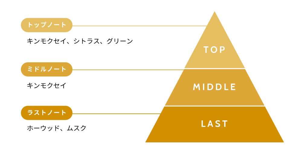 植物由来のランドリーボトルセット【お相手が香りを選べるeギフト対応】