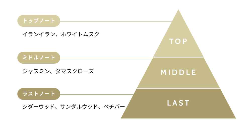 植物由来のランドリーボトルセット【お相手が香りを選べるeギフト対応】