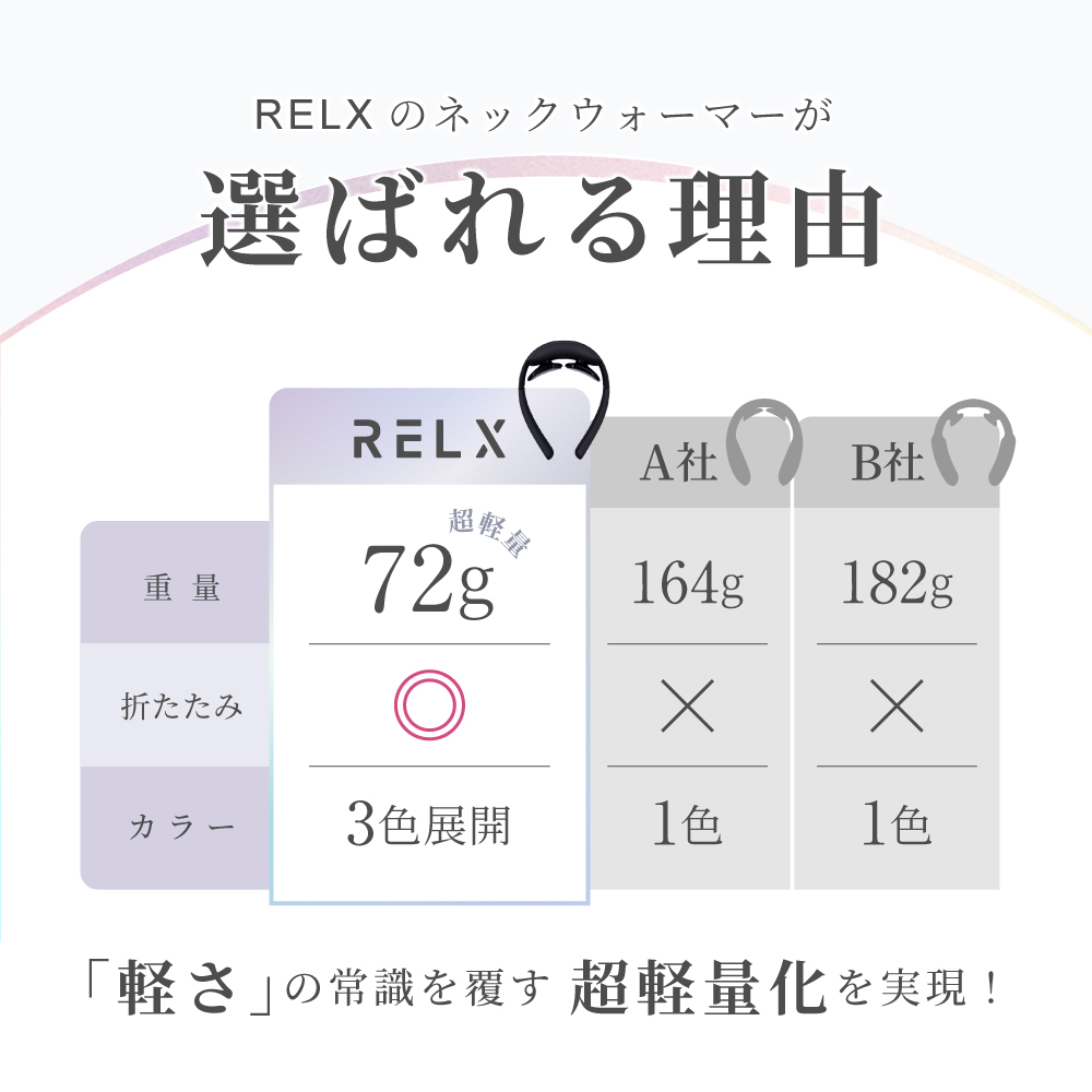 ネックウォーマー