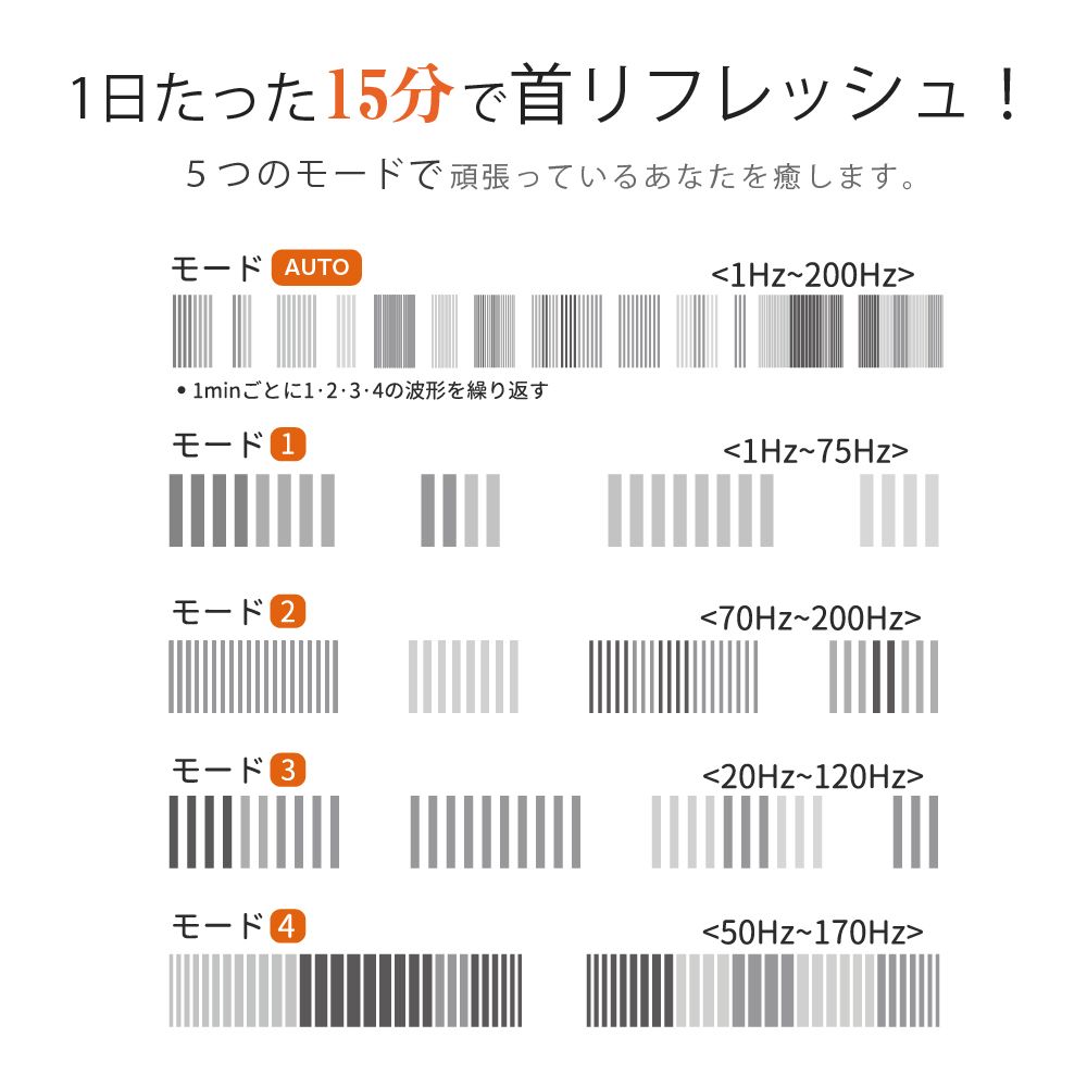 温熱・EMSネックケア<NECK RELAX>＆古希・喜寿・卒寿テディベアセット