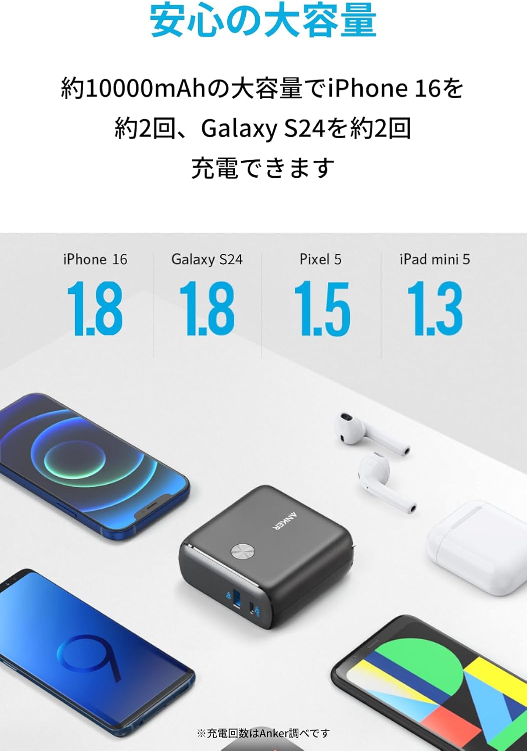 Anker PowerCore Fusion 10000