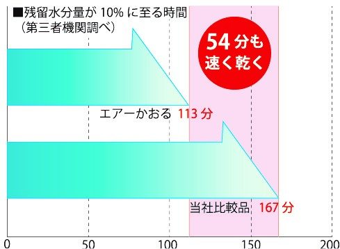 DADDY-BOY ハーフバスタオル2枚セット＜34×120cm＞