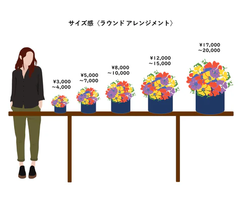 ラウンド・アレンジメント6000~7000