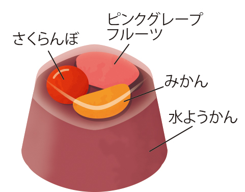 【母の日限定/日比谷花壇】華やかなアレンジメントと選べるひんやりスイーツのセット