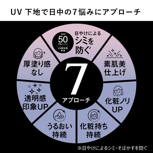 【ベスコス受賞】ALLIE クロノビューティ ラスティングプライマーUV/美耐久プライマーUV