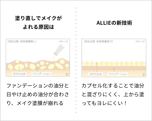【ベスコス受賞】ALLIE クロノビューティ ラスティングプライマーUV/美耐久プライマーUV