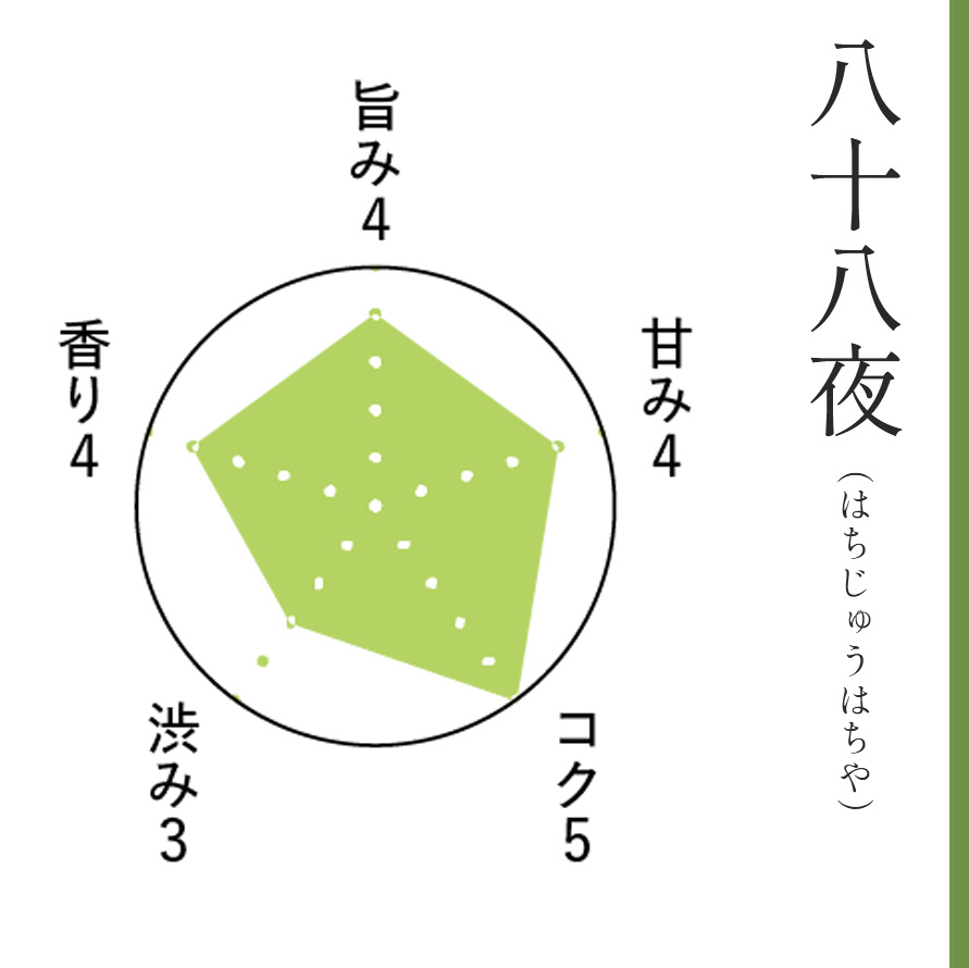 新茶あんと小豆あんのどら焼き味わいセット＋お茶2種付