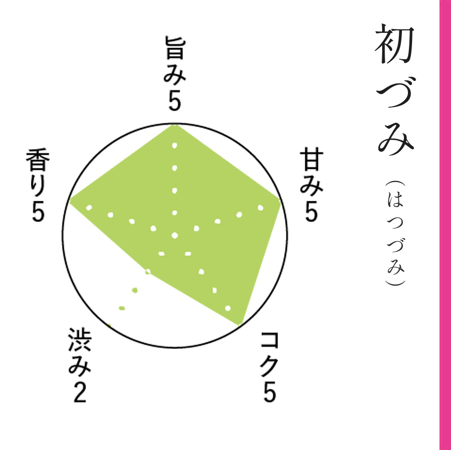 竹籠　新茶ギフト