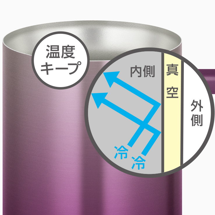 【名入れ/ギフトバッグ付】サーモス 真空断熱ジョッキ 720ml