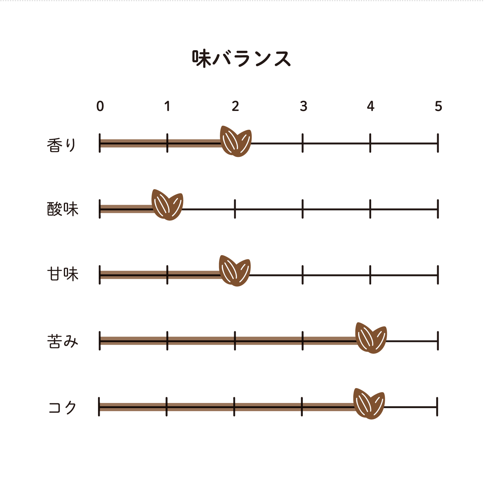 innocent coffee decaf MIilkBrew CoffeeBag 10Pset