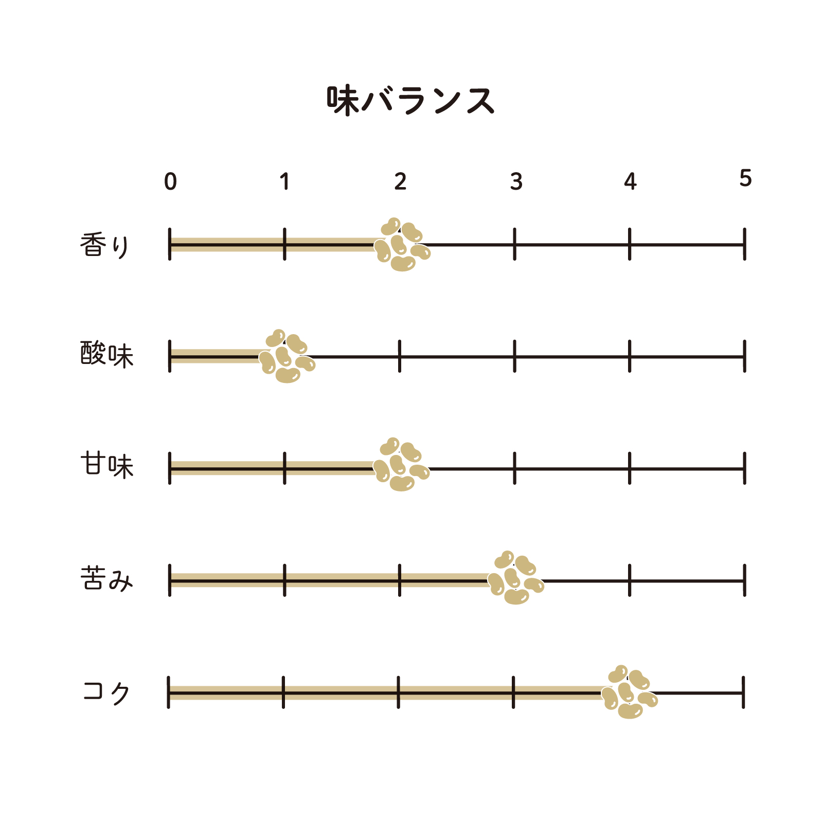 innocent coffee decaf MIilkBrew CoffeeBag 10Pset