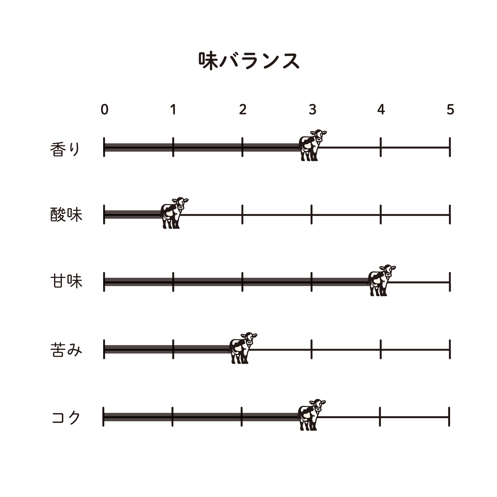 innocent coffee decaf MIilkBrew CoffeeBag 10Pset