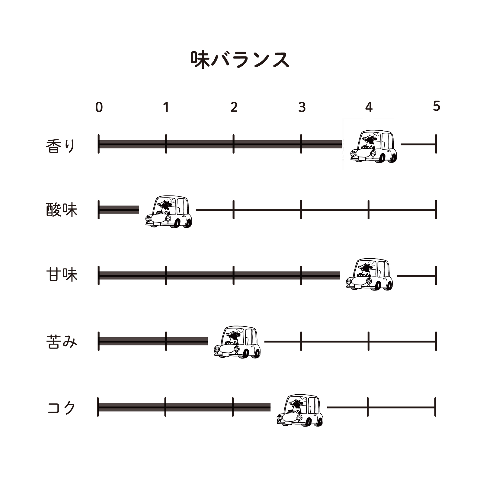 innocent coffee decaf MIilkBrew Bace set