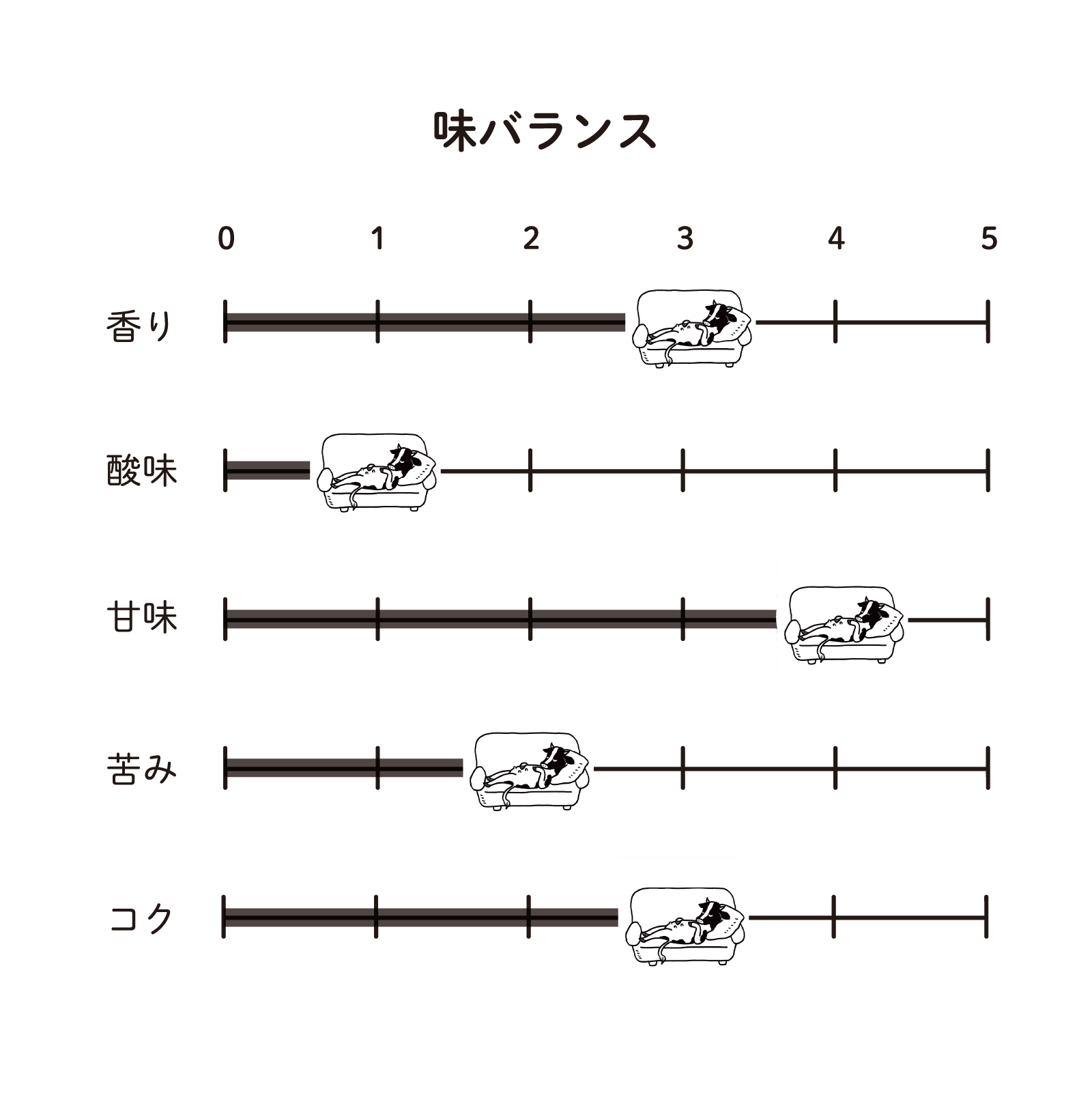 innocent coffee decaf MIilkBrew Bace set
